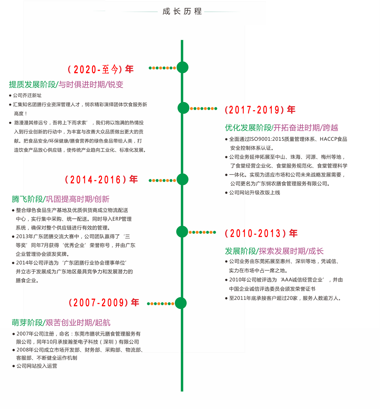廣東憫農(nóng)膳食管理服務(wù)有限公司