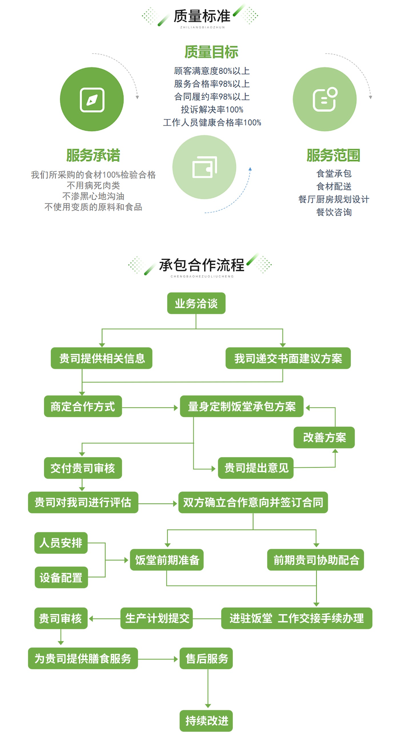 廣東憫農膳食管理服務有限公司